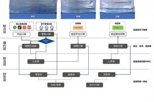 赛程密集！快船7天5赛取得2胜3负 后天打完勇士才能连休3天